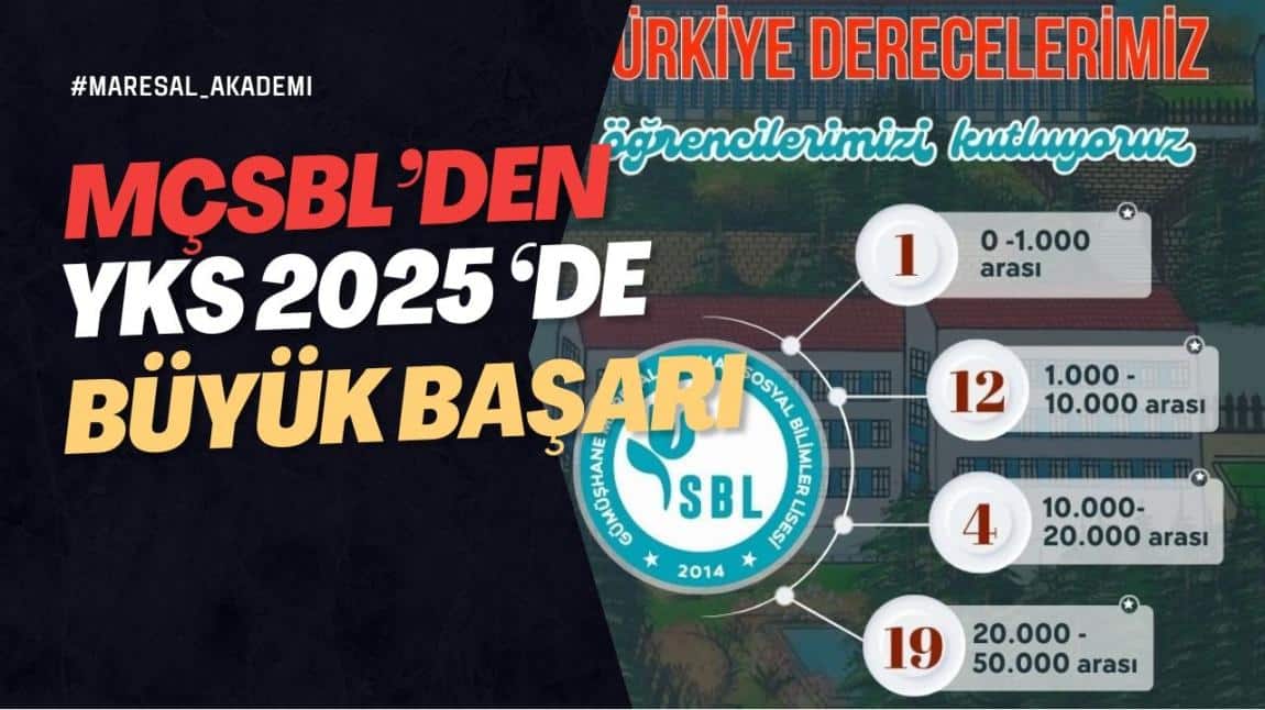 Okulumuz Öğrencilerinden  2025 YKS'de Büyük Başarı
